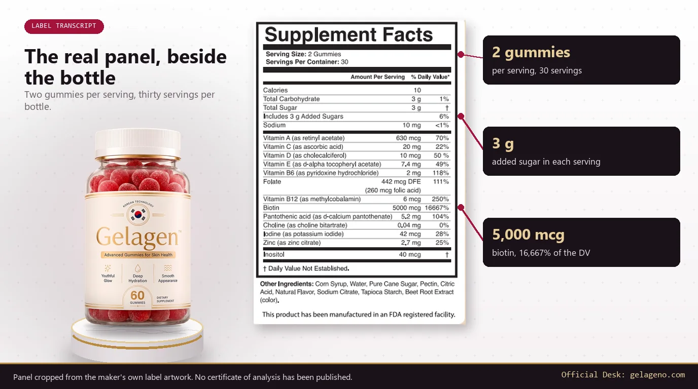 Gelagen bottle on a marble plinth beside the original Supplement Facts panel with callouts for the serving, added sugar and biotin